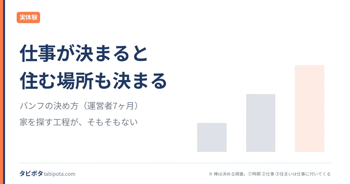 バンフの決め方｜家を探さなくていい、という選択肢