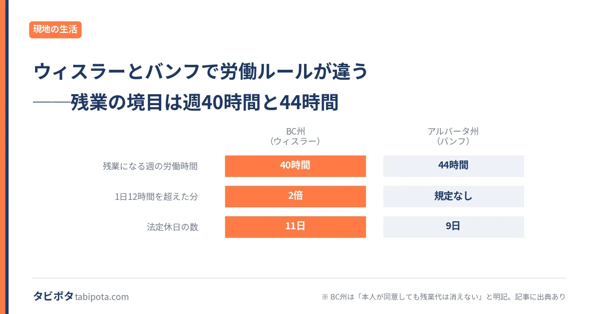 カナダのスキー場ワーホリ｜バンフとウィスラーの選び方