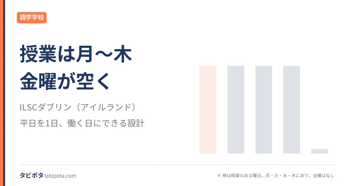 ILSCダブリンの授業は月〜木｜金曜を働く日にできる設計
