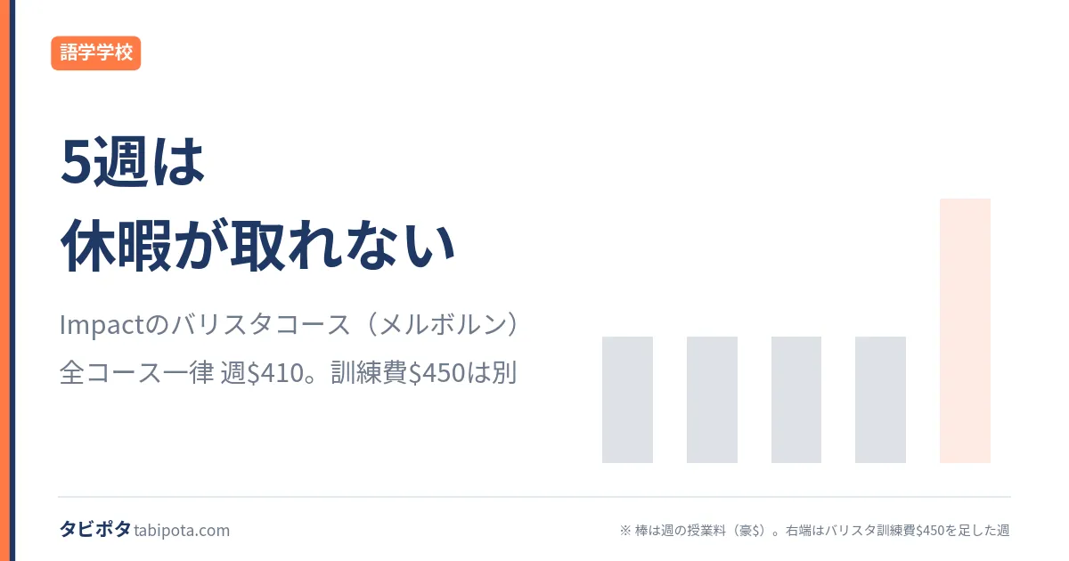Impactのバリスタコース｜休暇の取れない5週に、何を得るか