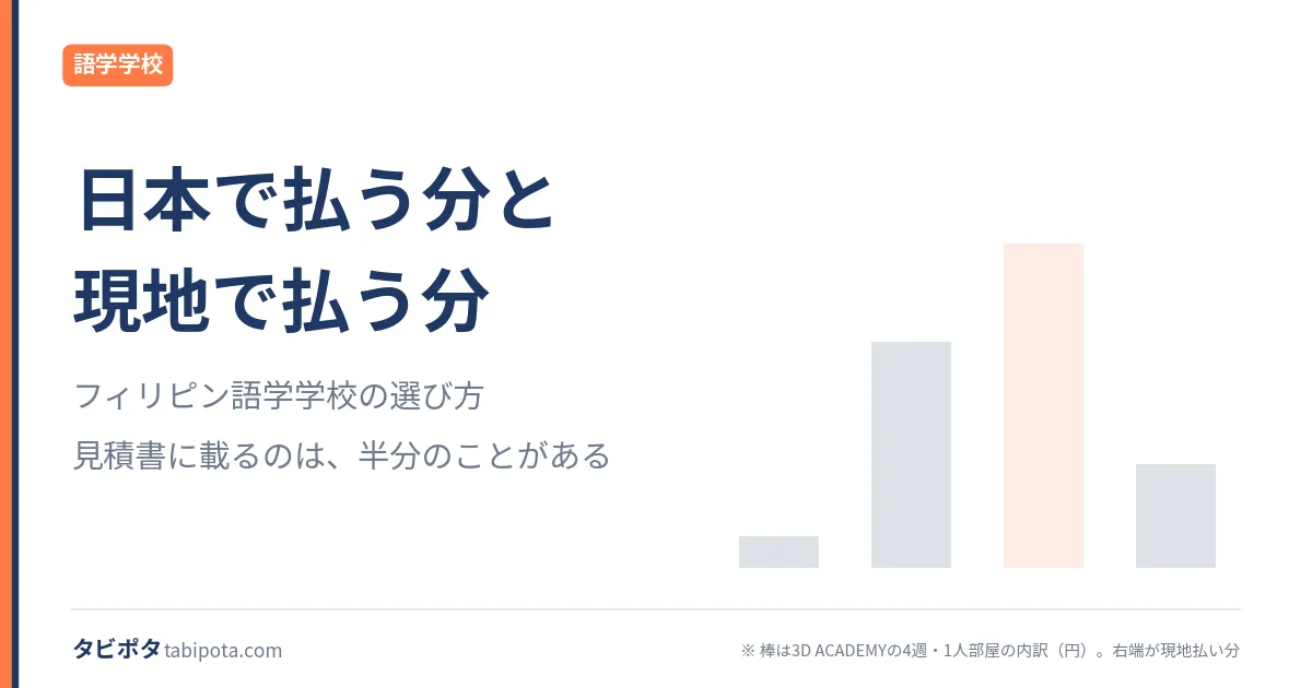 フィリピン語学学校の選び方｜日本で払う分と、現地で払う分