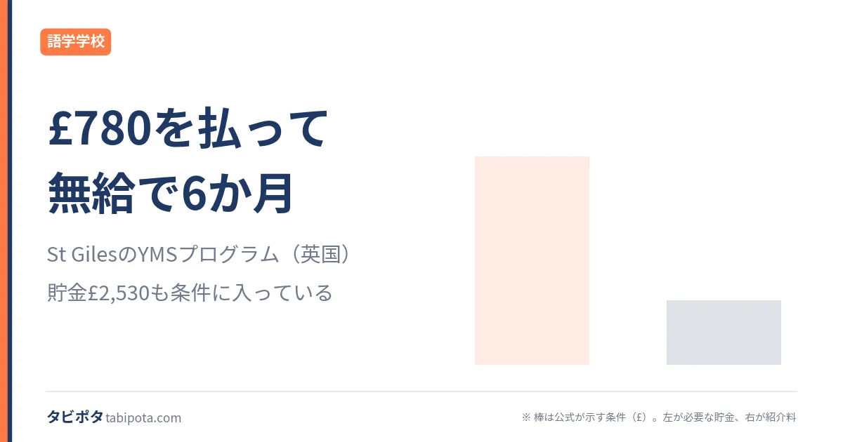 St GilesのYMSプログラム｜払う側に回る、6か月の就労体験