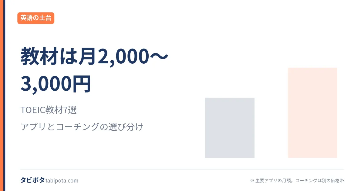 おすすめTOEIC教材7選｜アプリとコーチングの選び方を解説